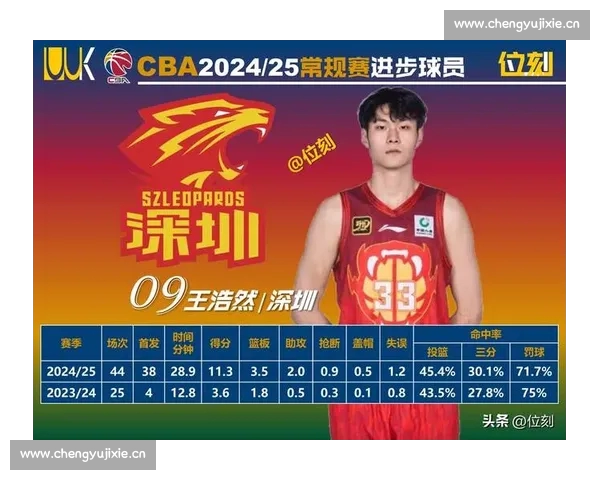 CBA最新赛季全程精彩回顾与球员数据分析解读