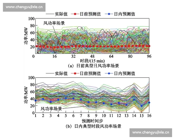 基于数据分析与赛况走势的体育赛事预测策略与未来发展趋势探索